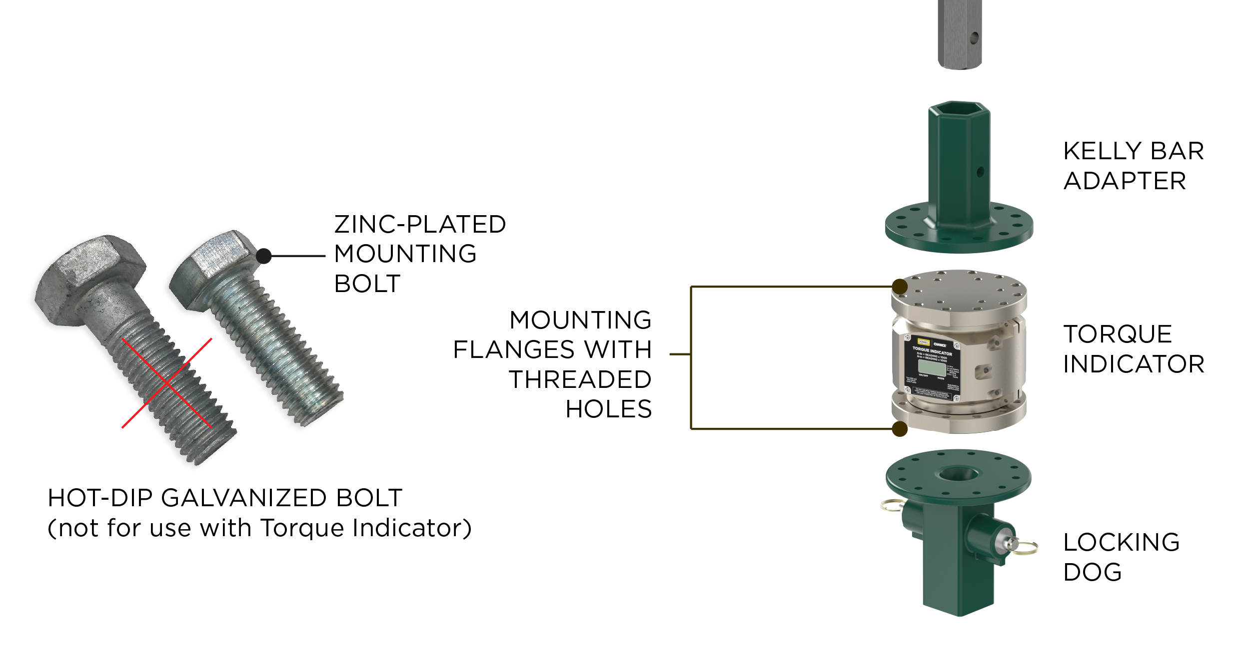 Torque Indicator Mounting Bolt Use and Compatibility Tips